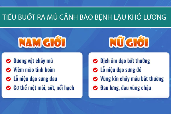 Tiểu buốt ra mủ – Hồi chuông báo động sức khỏe đường sinh dục đang gặp “biến”